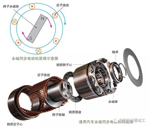 新能源汽車驅(qū)動(dòng)電機(jī)工作機(jī)理與磁電產(chǎn)品及磁性材料研發(fā)探究