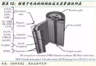 動(dòng)力鋰電池回收與磁電產(chǎn)品研發(fā) 產(chǎn)業(yè)協(xié)同與發(fā)展前景