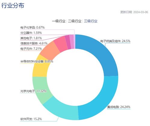 新技術浪潮驅動 信息技術主題ETF是否蘊藏投資機會？