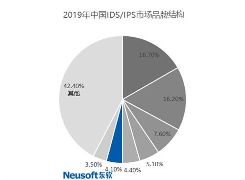 東軟NetEye多款產品躋身TOP10品牌 工信部下屬研究院權威認證