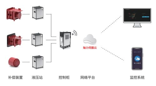 智能工程打破基坑位移困局，綠色建造與產業化譜寫突圍新篇