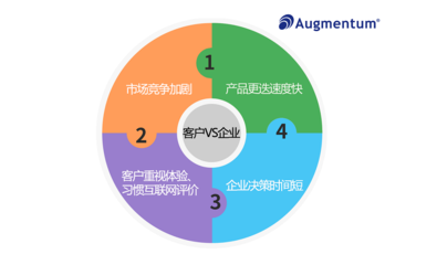 群碩星 管理客戶體驗，賦能企業(yè)服務新高度