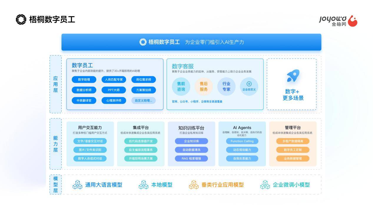 你的企業(yè)真的需要一款HR人力資源管理系統(tǒng)嗎？金柚網(wǎng)為你解碼