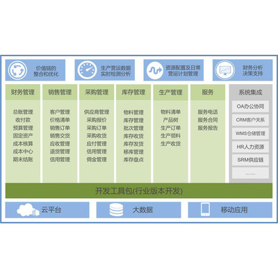 北京奧維奧 本溪企業(yè)數(shù)字化轉(zhuǎn)型的優(yōu)選SAP服務商與管理護航者