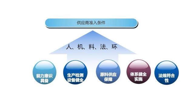 企業(yè)如何做好代工廠準入及評價管理？——企業(yè)管理的系統(tǒng)化思維與實踐