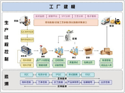 探討核心功能模塊中的企業(yè)管理服務架構(gòu)設(shè)計與實踐