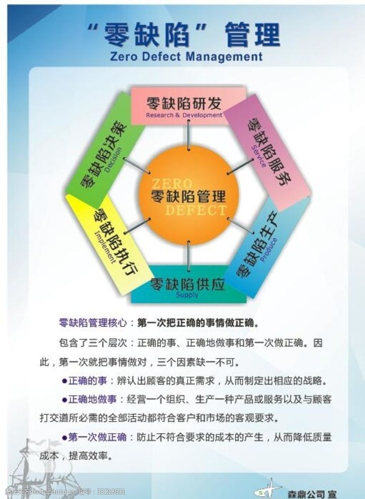 零缺陷管理圖片素材