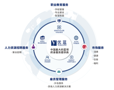 藍領(lǐng)終身服務商成功登上國際舞臺 赴美IPO全面解讀