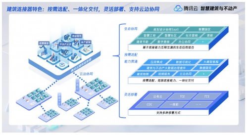 助力挖掘管理紅利，騰訊云發(fā)布兩款建筑與不動產(chǎn)行業(yè)企業(yè)管理服務新品