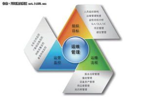 東華IT運維管理 深挖黏性密鑰，憑信譽鑄牢市場護城河